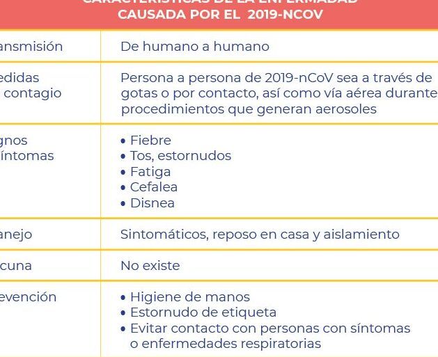 medidas recomendadas para control de enfermedades